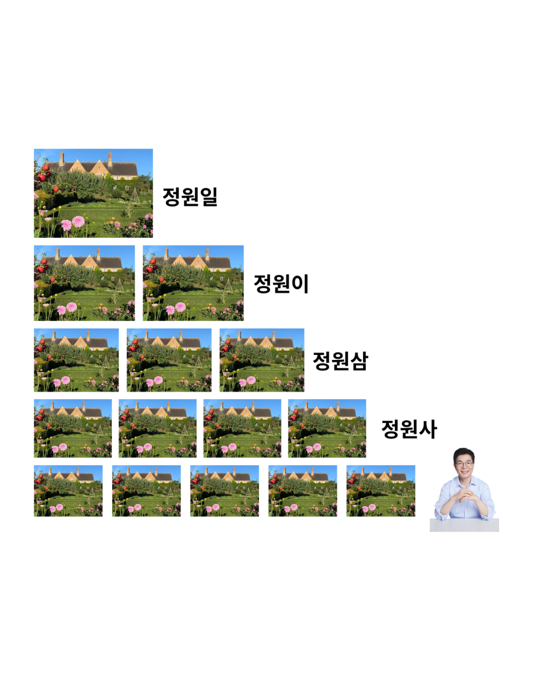정원들